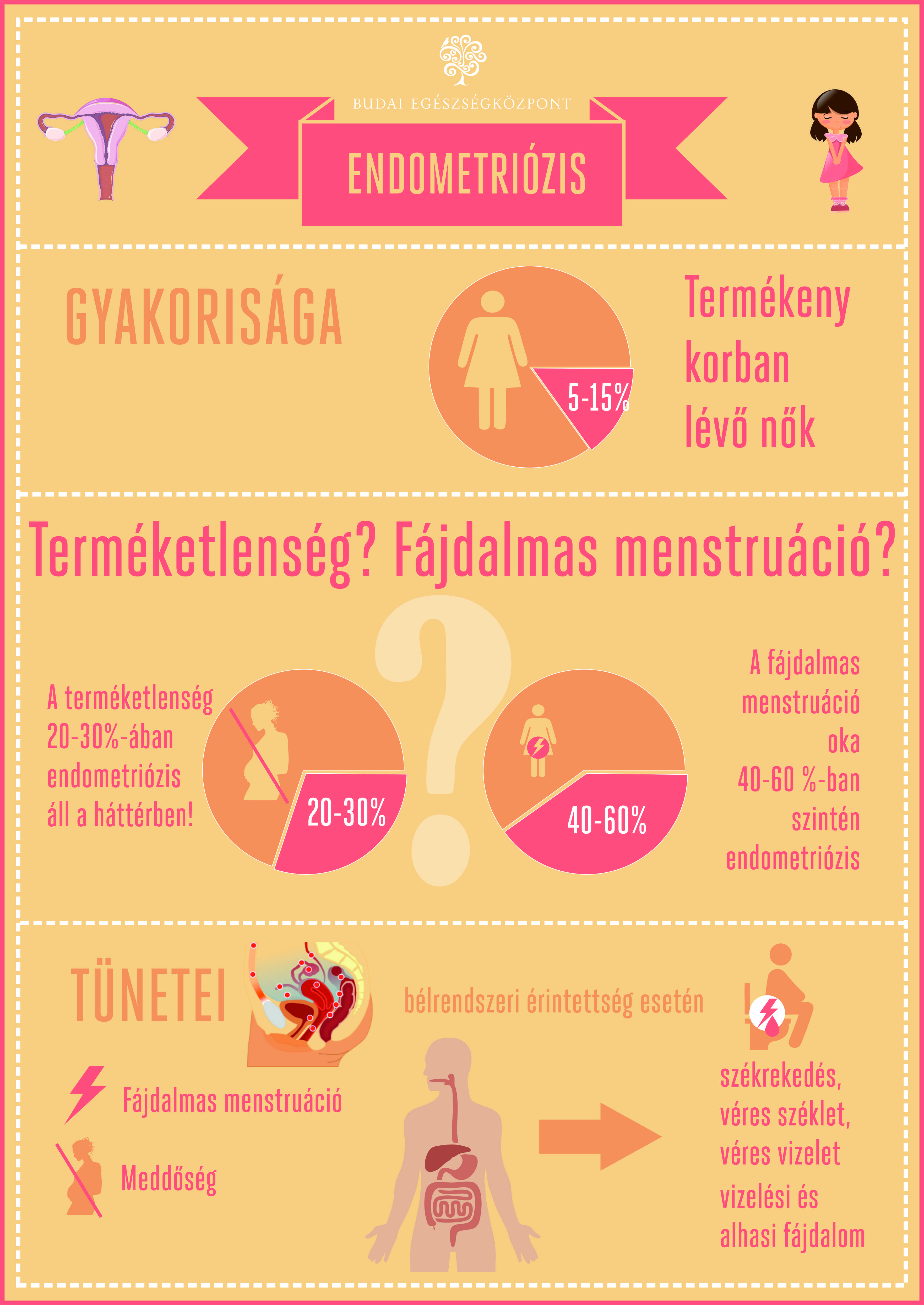 osztály egészségügyi koszorúér-betegség statisztika)