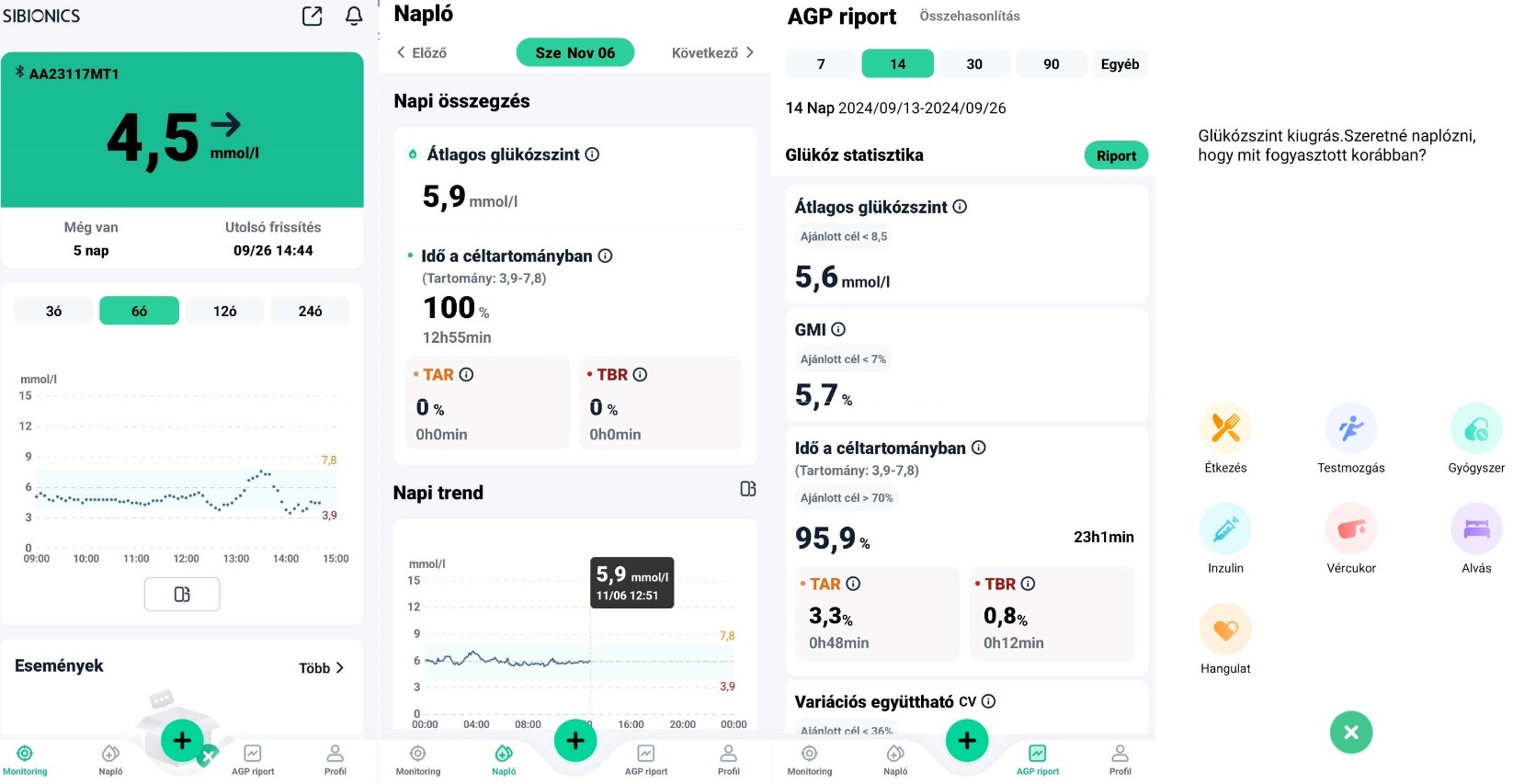 Folyamatos szöveti cukormonitorozás – CGM